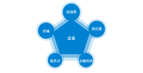 供配电系统原理图